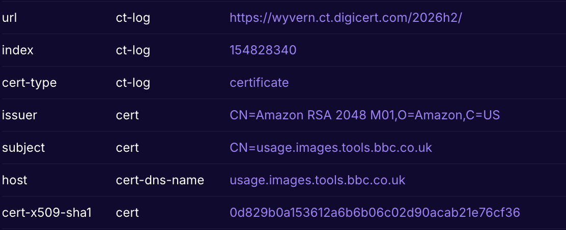 ct data