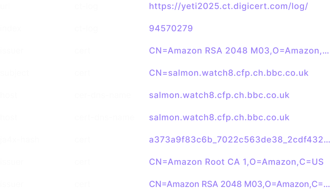 ct data