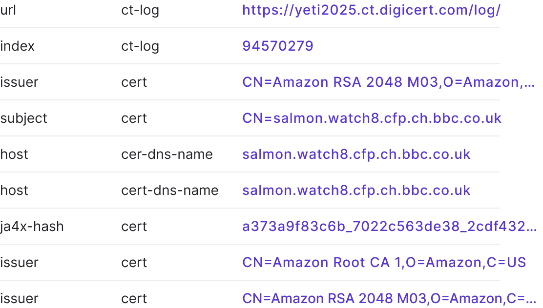ct data