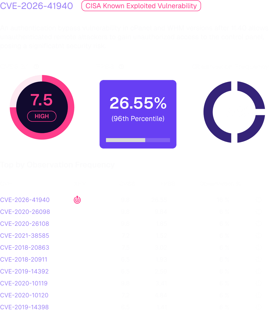cve illustration