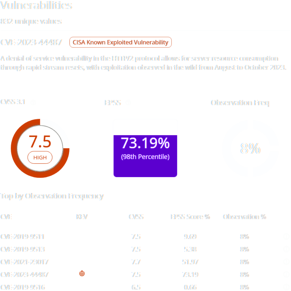 cve illustration