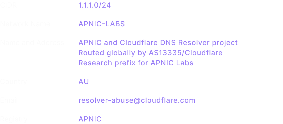 registration data