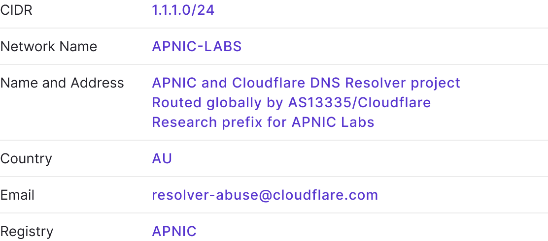 registration data