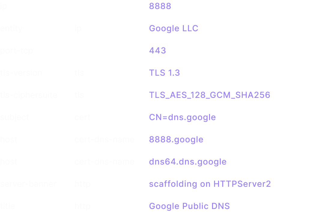 scan data