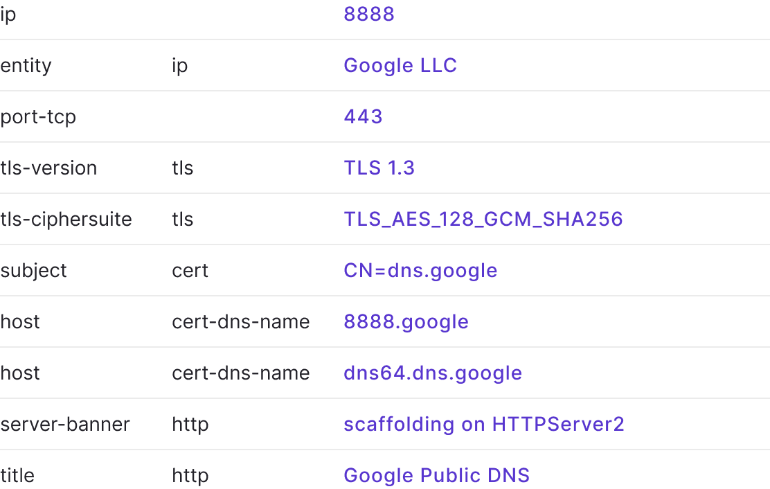 scan data